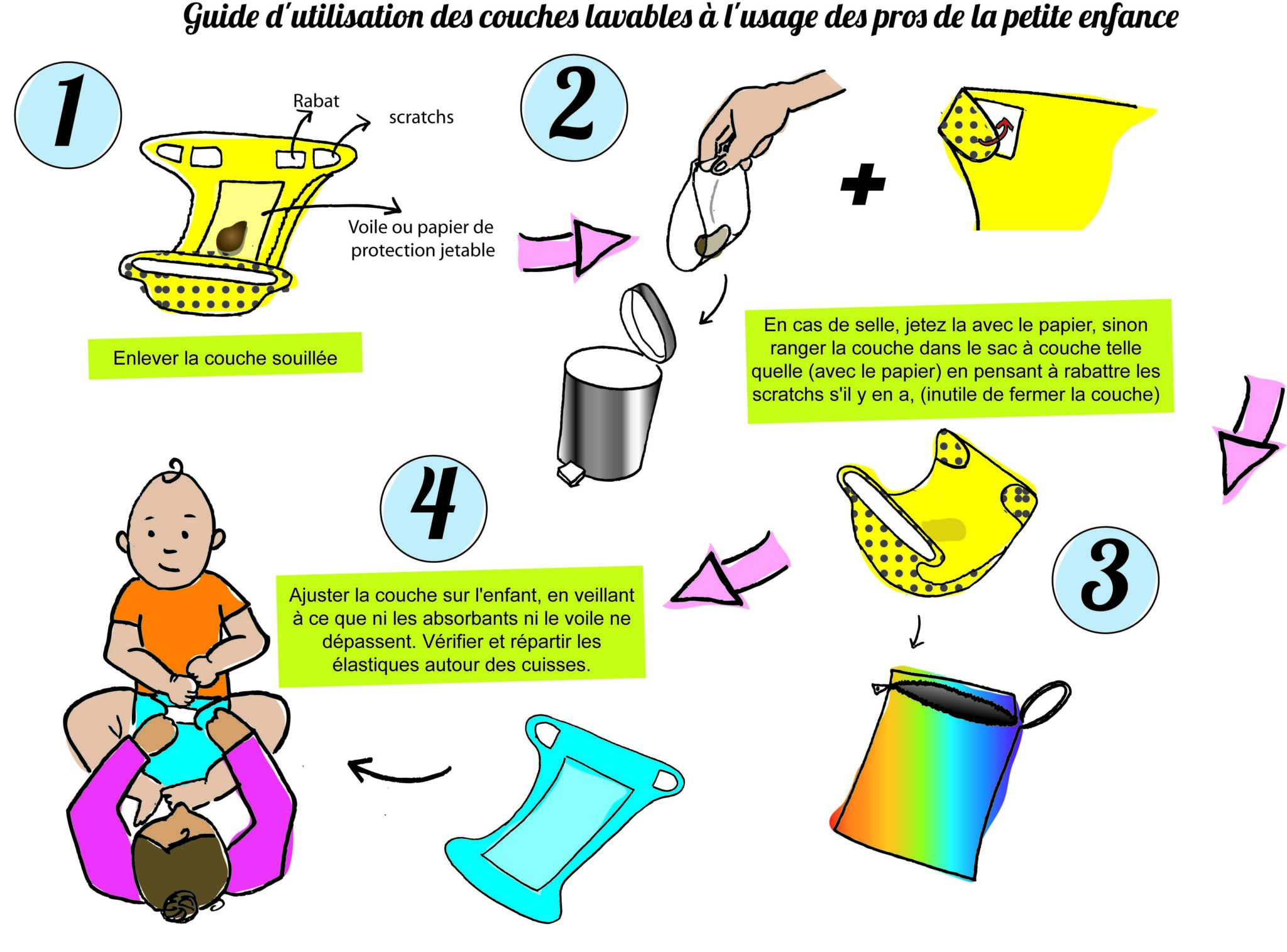 Petit Guide Lusage Des Professionnels De La Petite Enfance